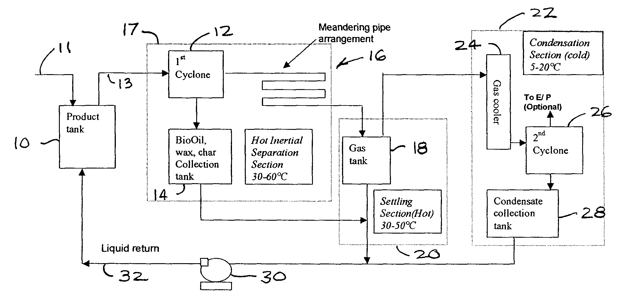 Apparatus for separating fouling contaminants from non-condensable gases at the end of a pyrolysis/thermolysis of biomass process