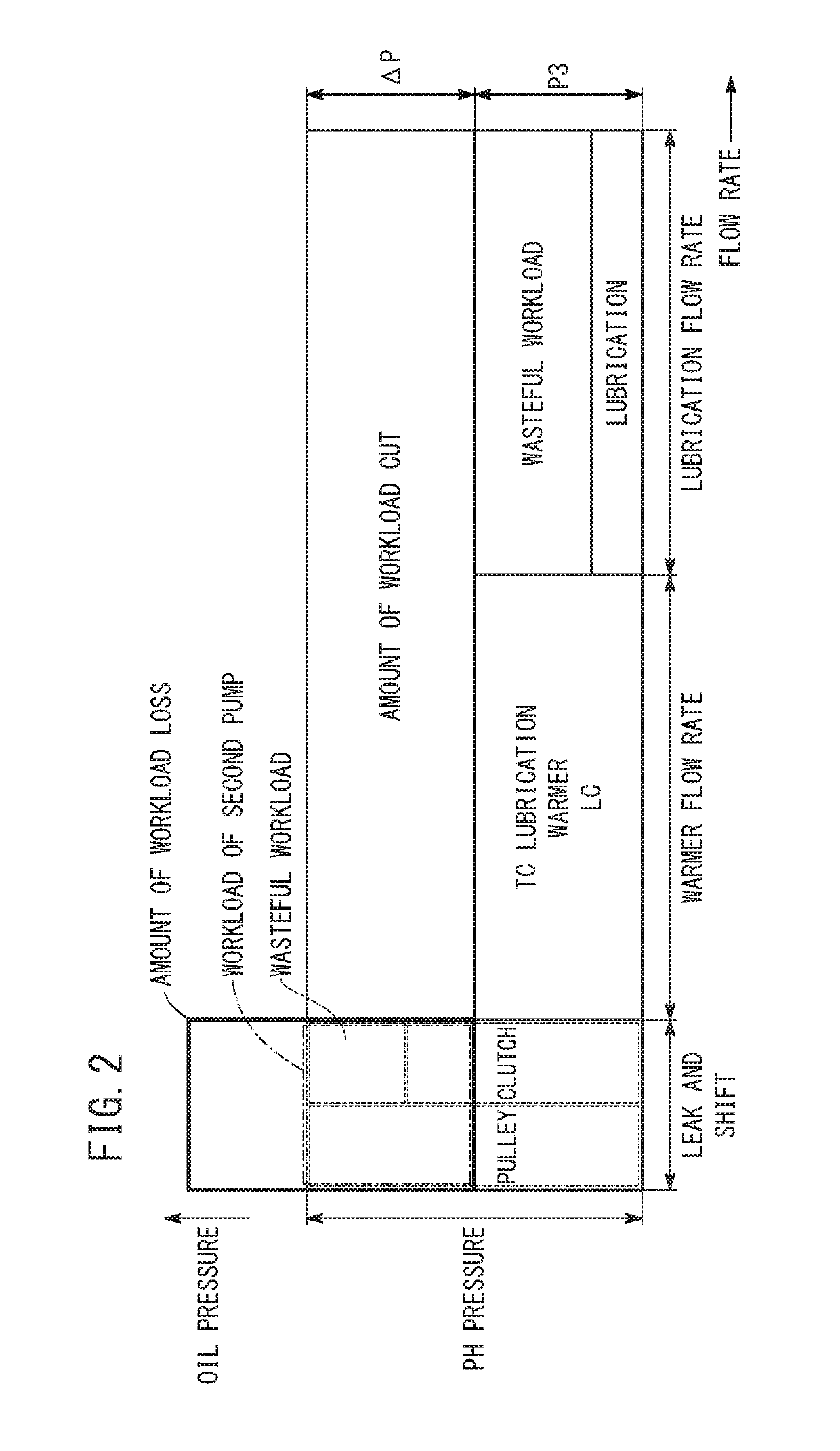 Hydraulic control device