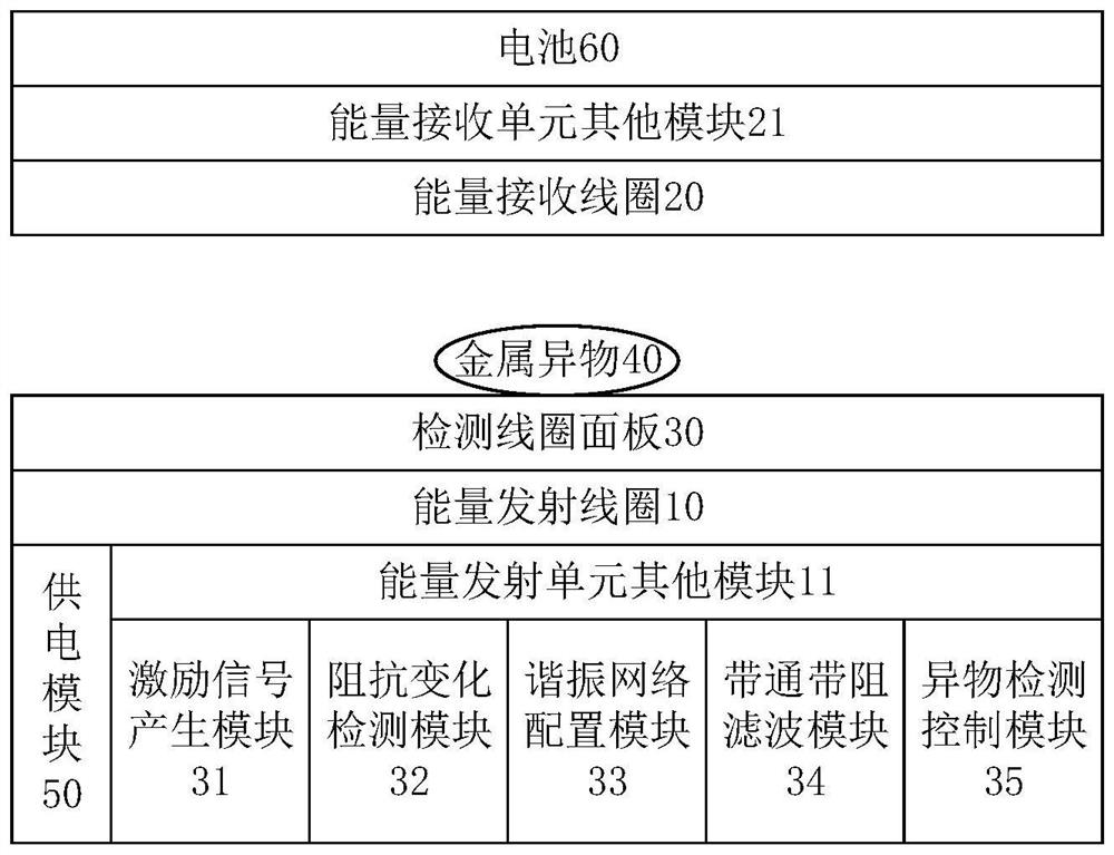 Wireless charging foreign matter detection system, wireless charging system and charging method