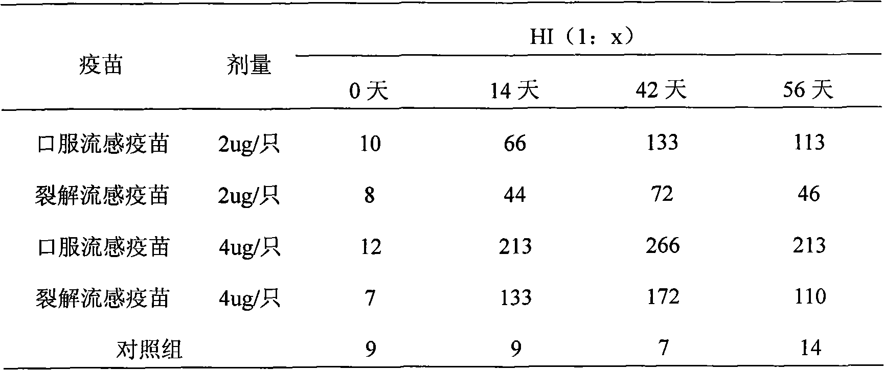 Influenza oral tablet vaccine, influenza oral slow-release vaccine and preparation methods thereof