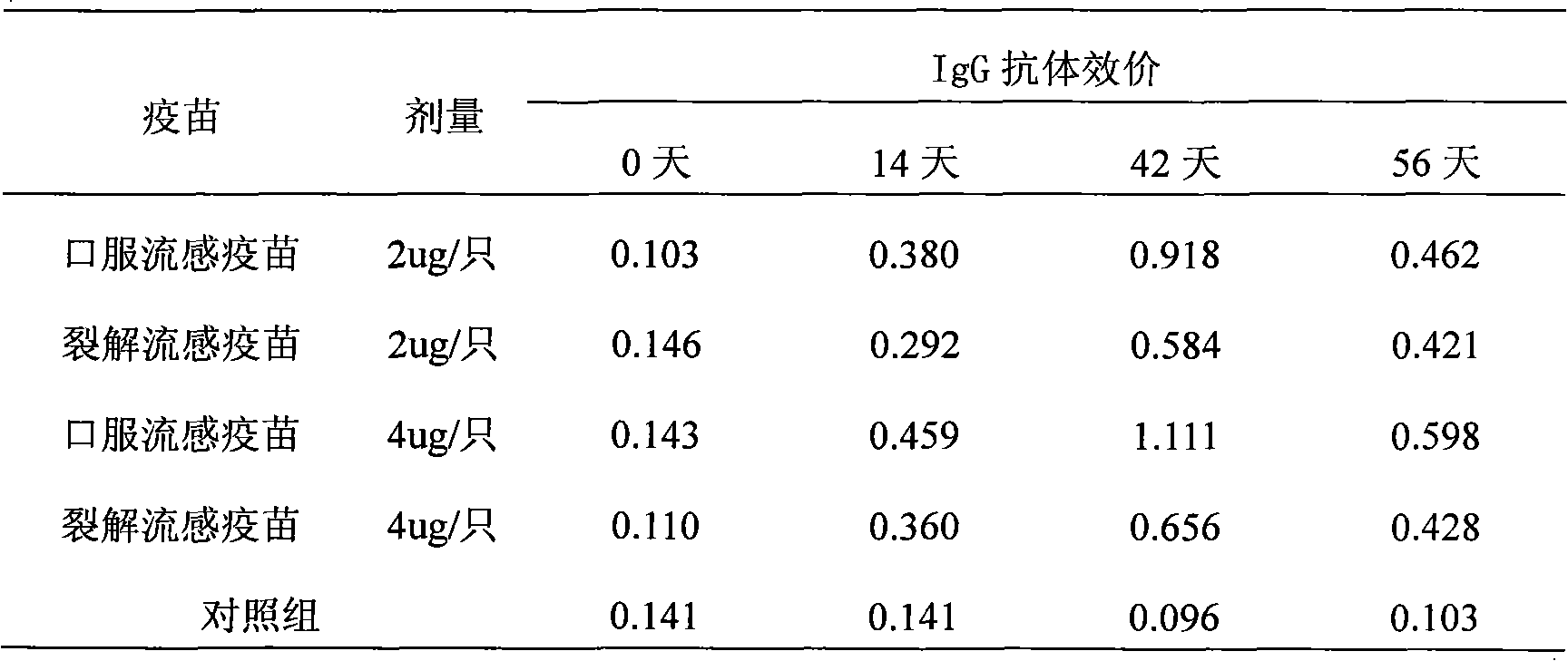 Influenza oral tablet vaccine, influenza oral slow-release vaccine and preparation methods thereof