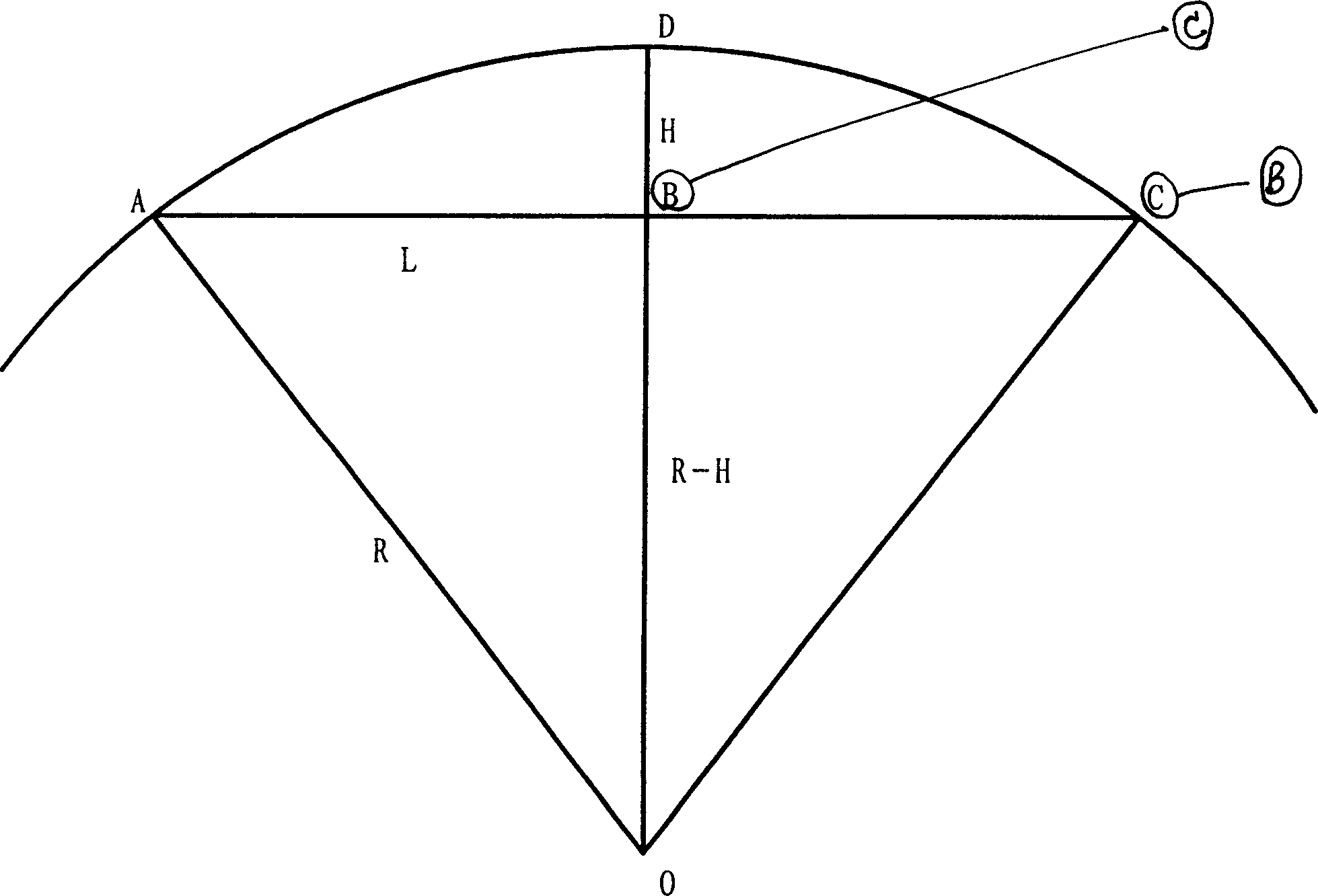 Curvature radius measuring method and apparatus therefor