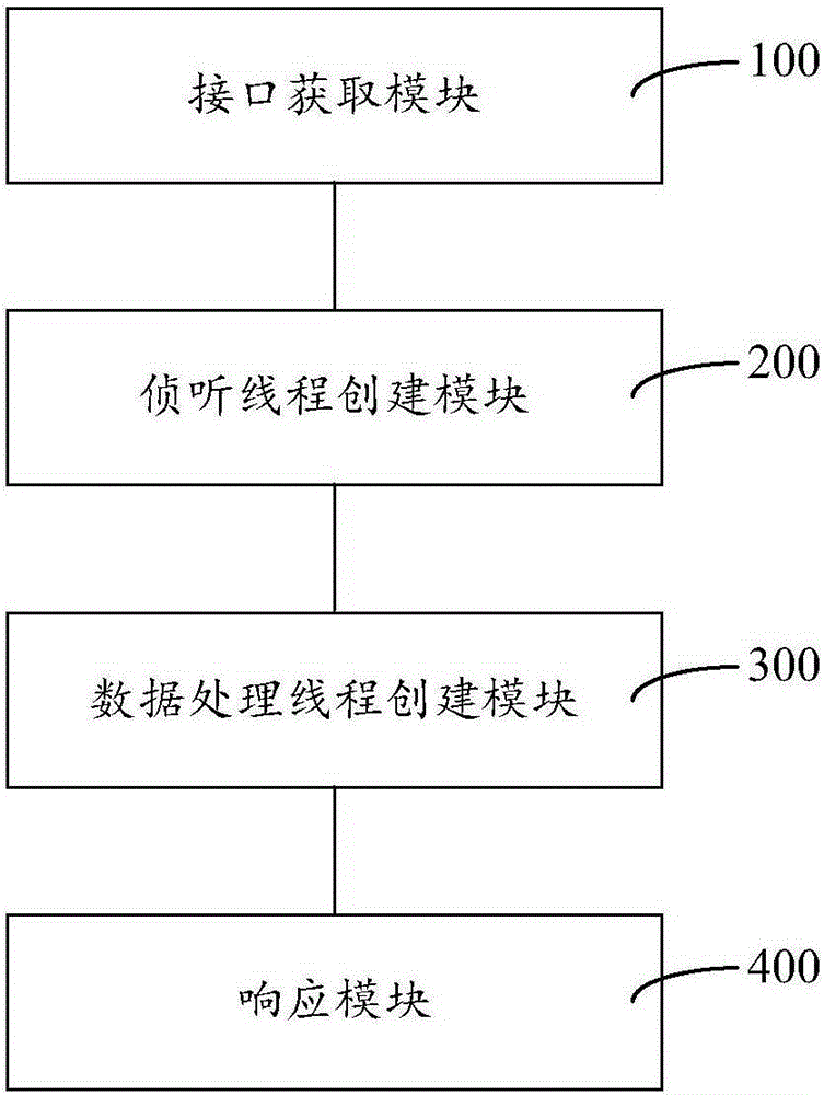 Virtual machine VNC protocol access method and system in HyperV platform