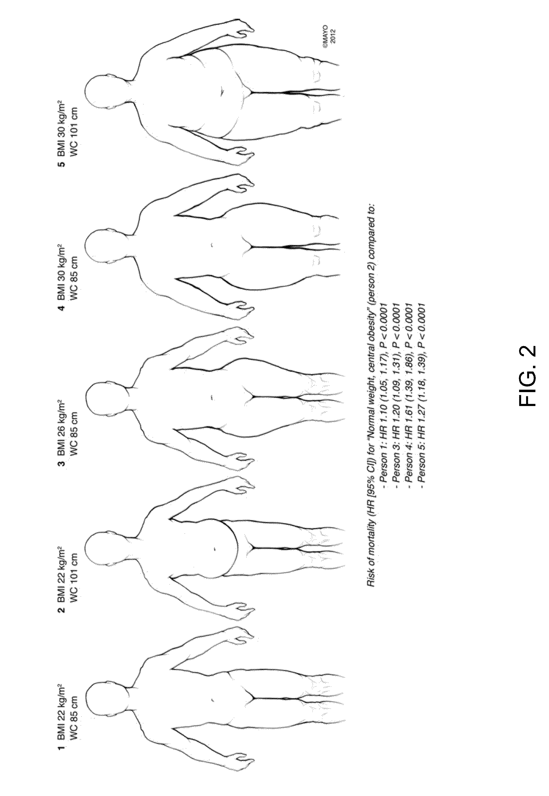 Systems and methods for developing and implementing personalized health and wellness programs