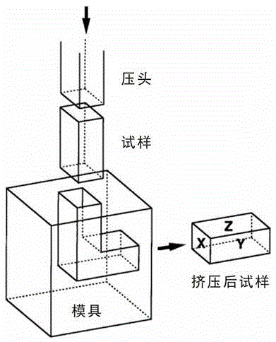 Preparation method for high-strength and high-toughness ultra-fine grain aluminium alloy