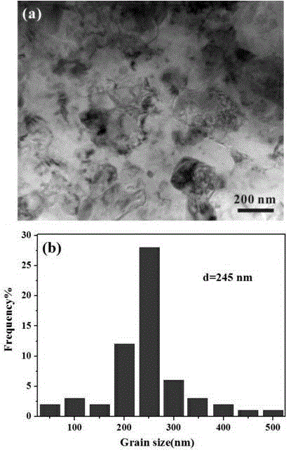 Preparation method for high-strength and high-toughness ultra-fine grain aluminium alloy