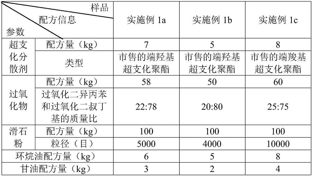 Polypropylene whitening resistant auxiliary agent and application thereof