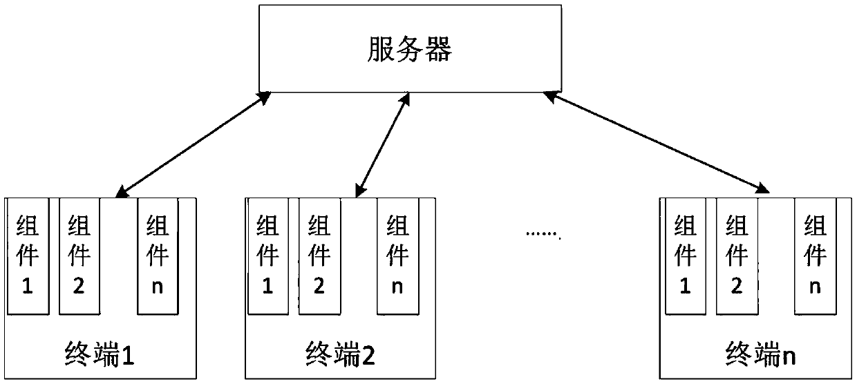 Terminal micro-service device and method, and electronic equipment