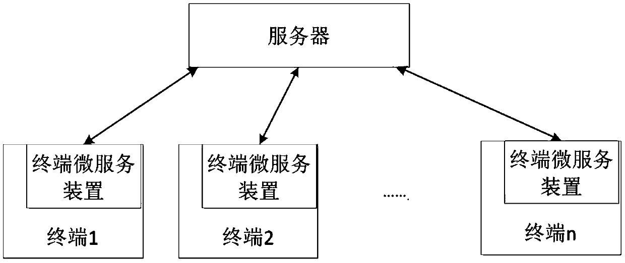 Terminal micro-service device and method, and electronic equipment