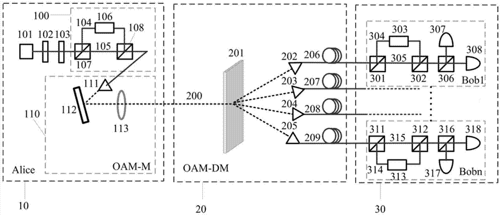 Multi-user Orbital Angular Momentum Multiplexing Network System and Quantum Key Distribution Method