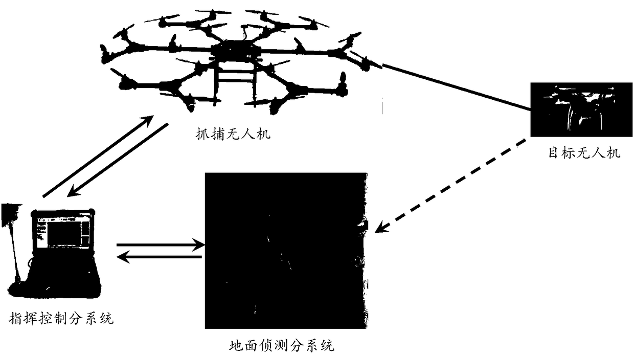 Defensive system and method of unmanned aerial vehicle