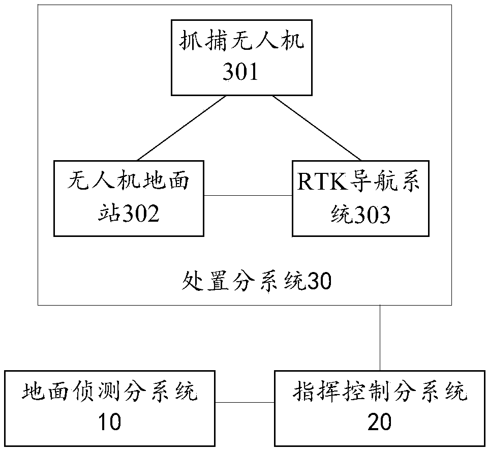 Defensive system and method of unmanned aerial vehicle