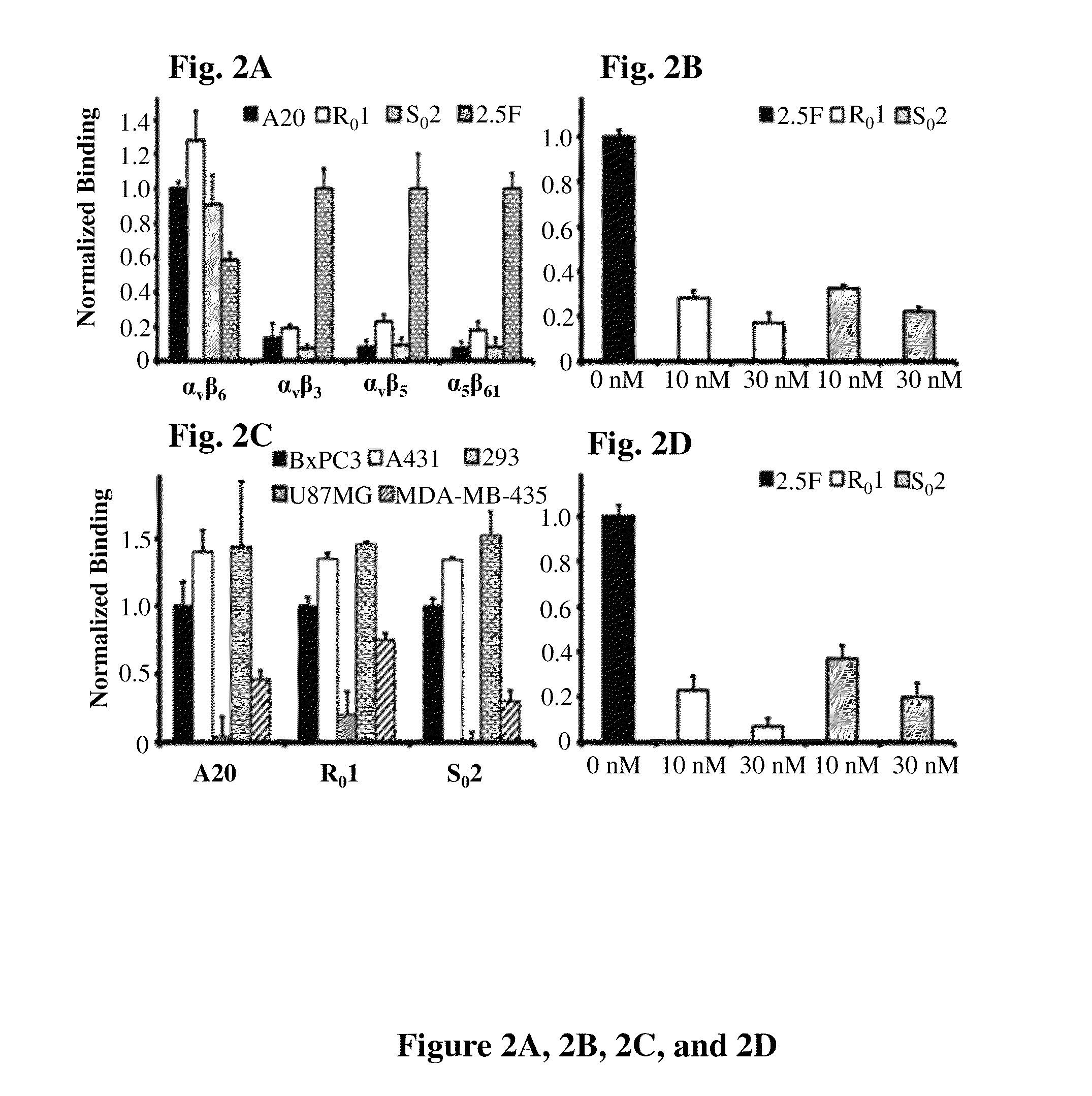 Cystine knot peptides that bind alpha-V-beta-6 integrin