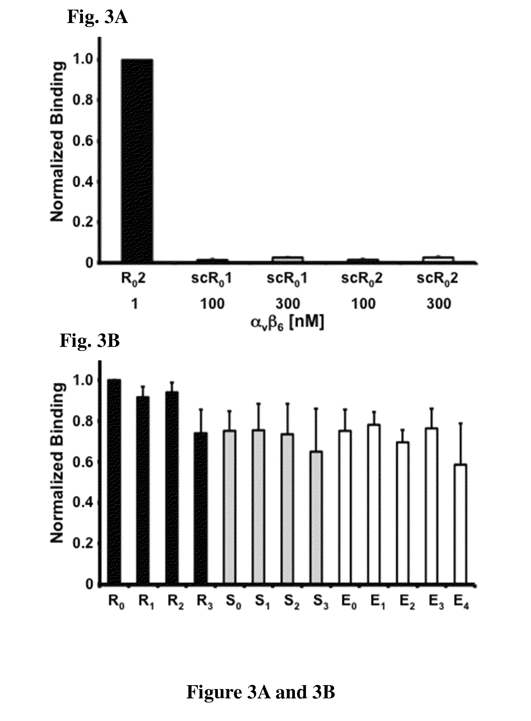 Cystine knot peptides that bind alpha-V-beta-6 integrin