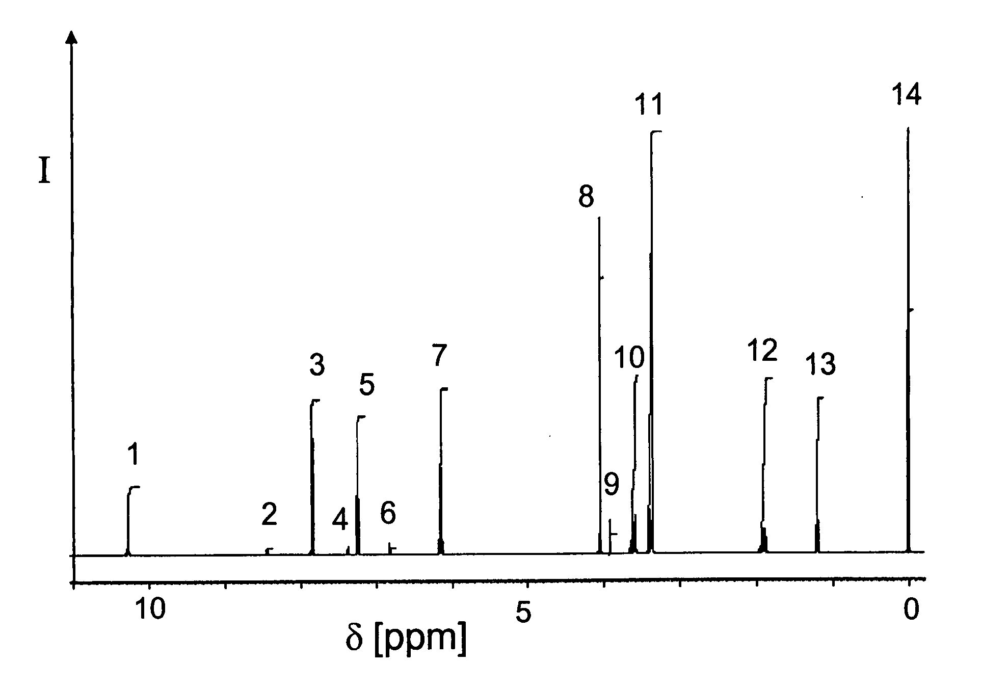 Method for estimating the number of nuclei of a preselected isotope in a molecular species from and NMR spectrum