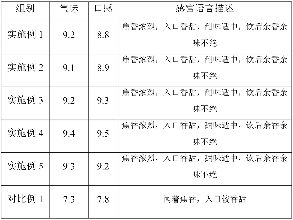 Baked red date beverage and preparation method thereof