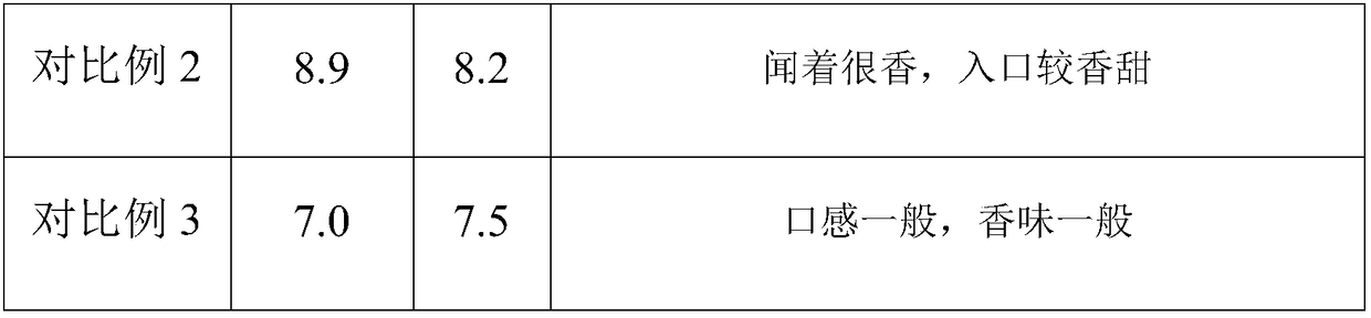 Baked red date beverage and preparation method thereof