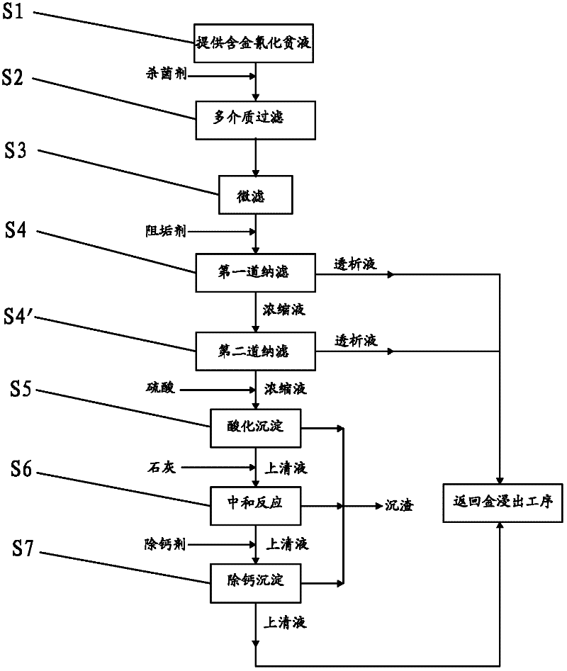 Method for recovering gold from gold-containing barren solution and purifying gold-containing barren solution