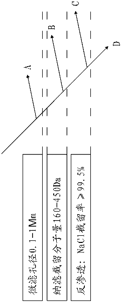 Method for recovering gold from gold-containing barren solution and purifying gold-containing barren solution