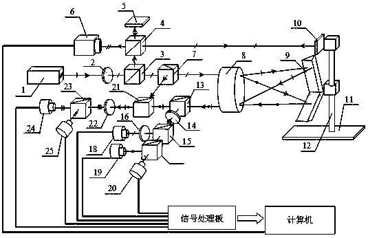 Single-frequency interference straightness error and its position measurement and compensation device and method