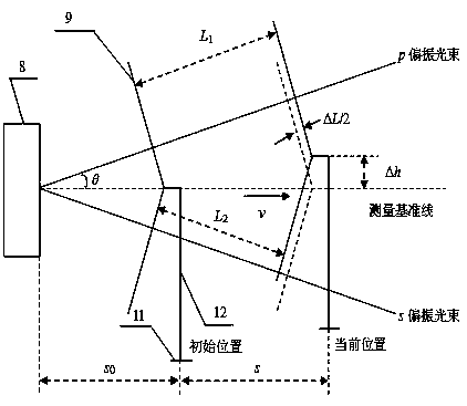 Single-frequency interference straightness error and its position measurement and compensation device and method