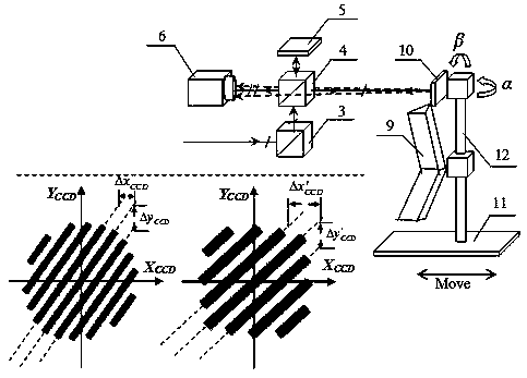 Single-frequency interference straightness error and its position measurement and compensation device and method