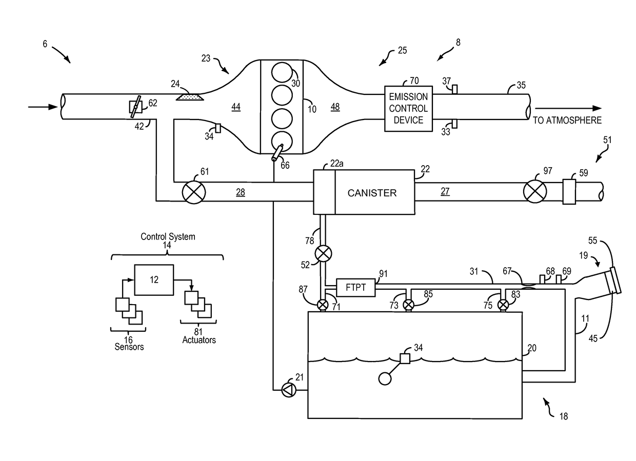 Systems and methods for inferring fuel vapor canister loading rate