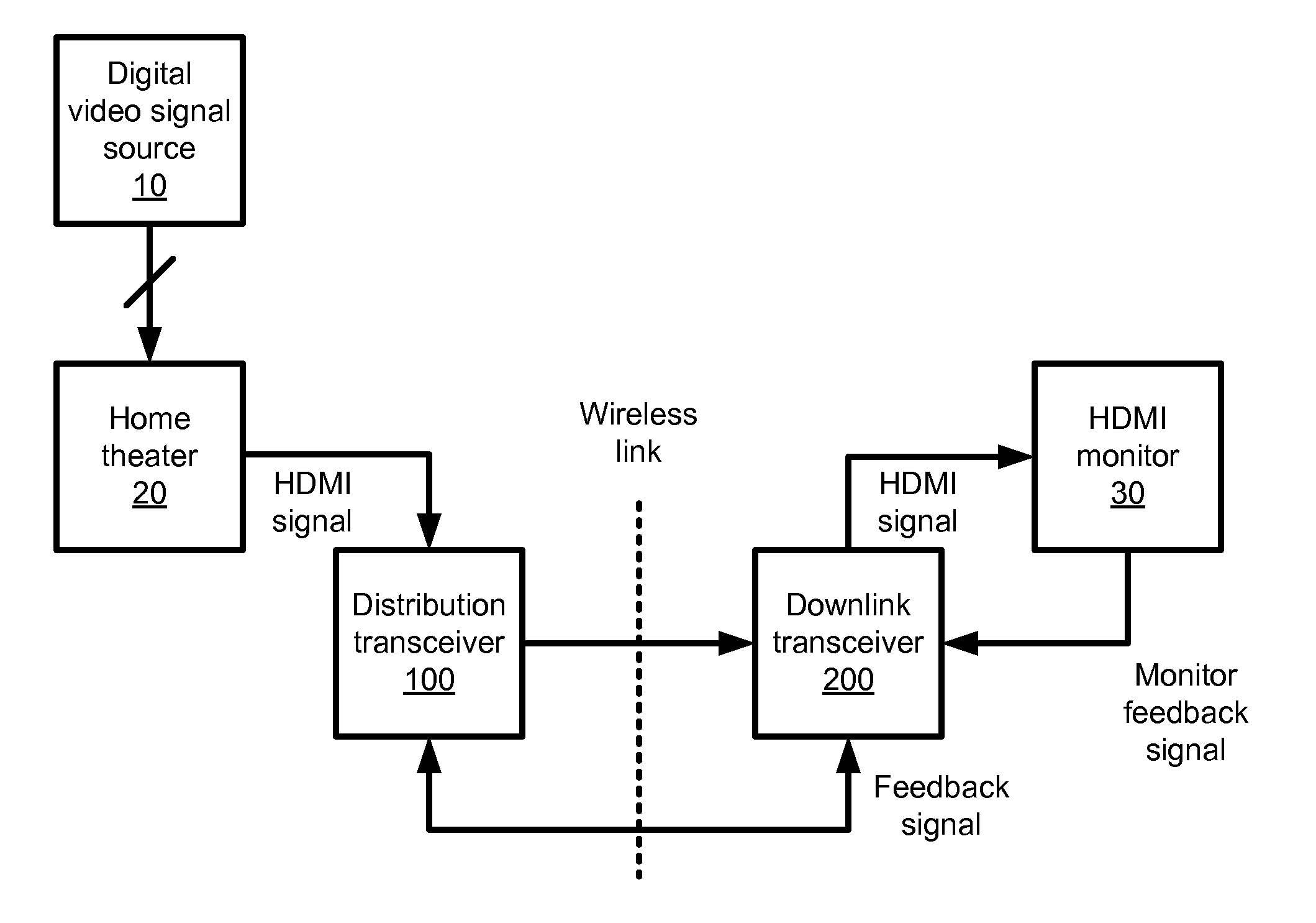 High speed wireless video transmission