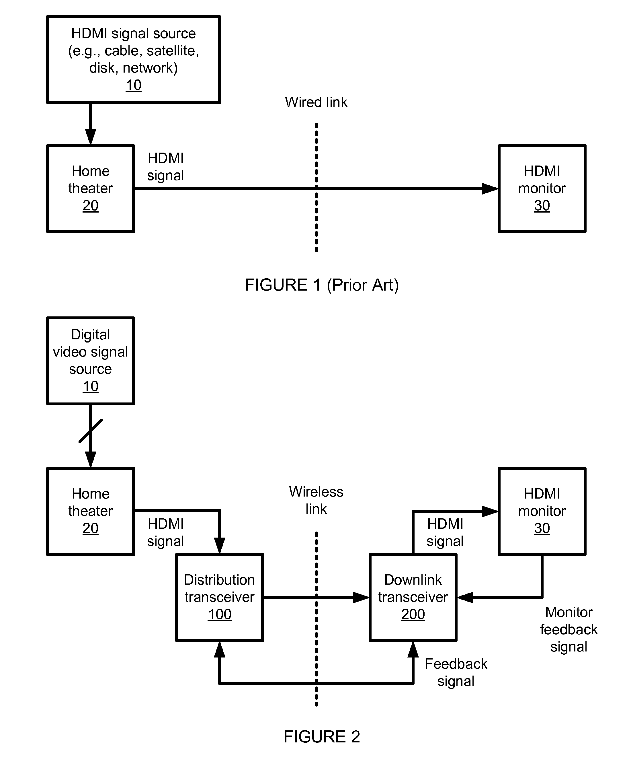 High speed wireless video transmission