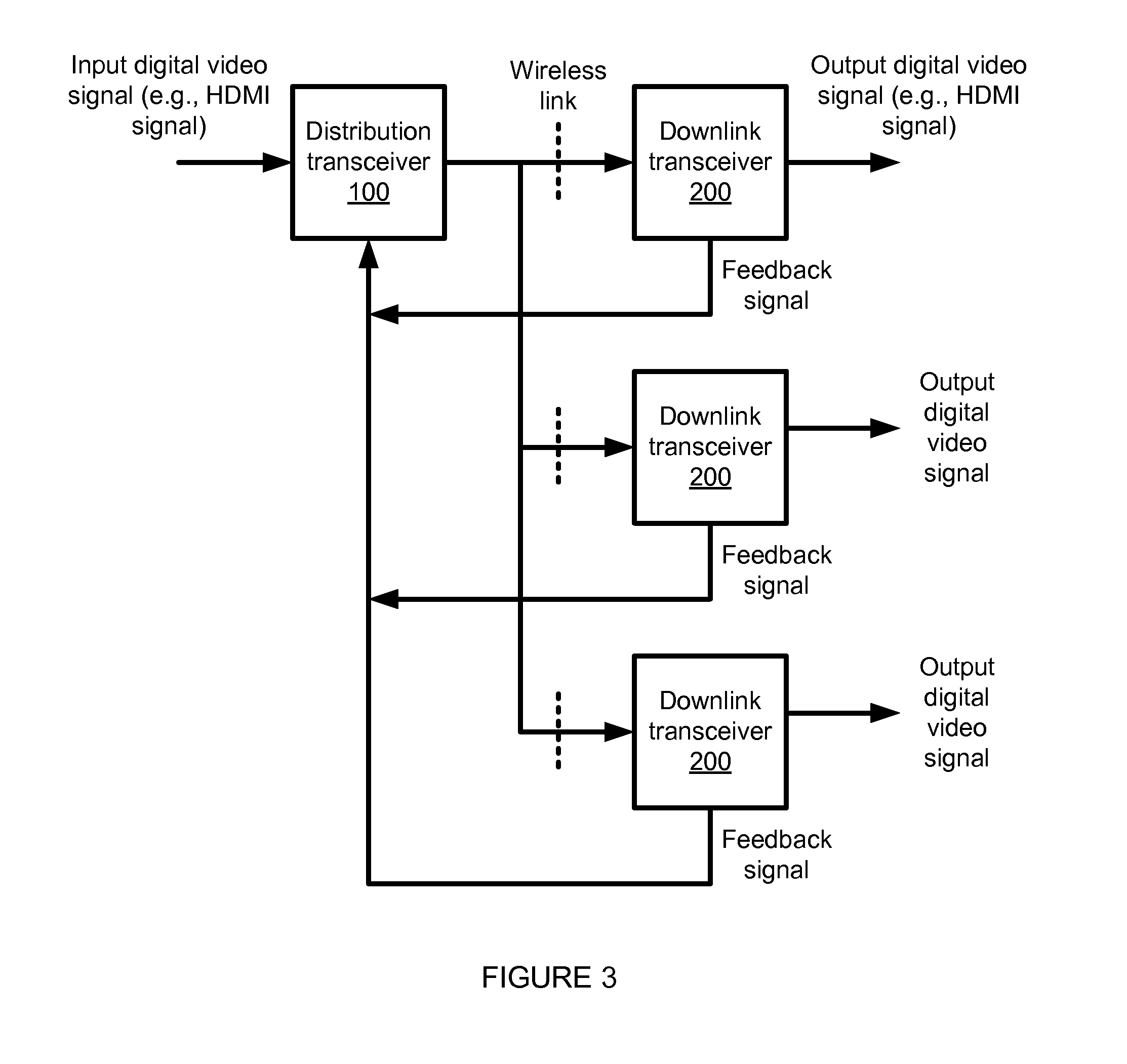 High speed wireless video transmission