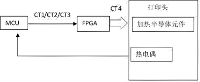 Temperature control system and method of image printer