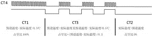 Temperature control system and method of image printer