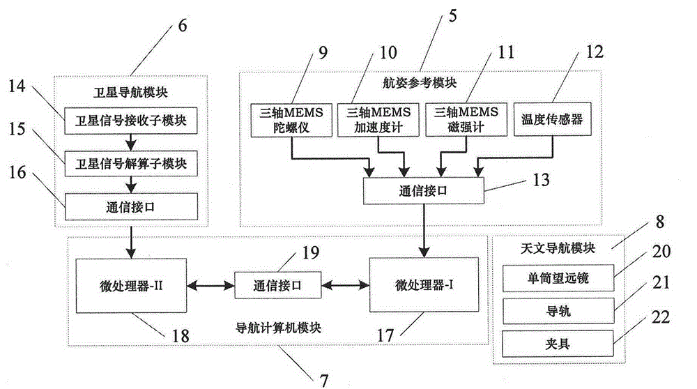 Portable ship integrated navigation system and navigation method