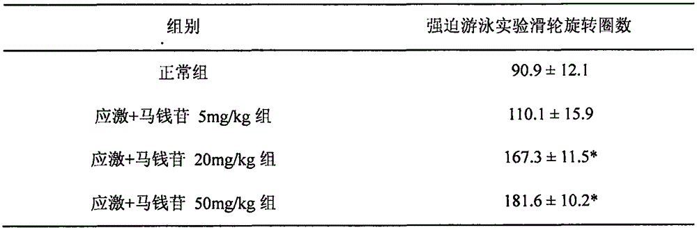 Application of loganin to preparation of drugs or health products for preventing and treating mental disturbance diseases such as depressive disorder and anxiety disorder