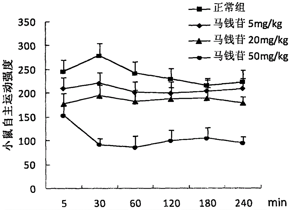 Application of loganin to preparation of drugs or health products for preventing and treating mental disturbance diseases such as depressive disorder and anxiety disorder