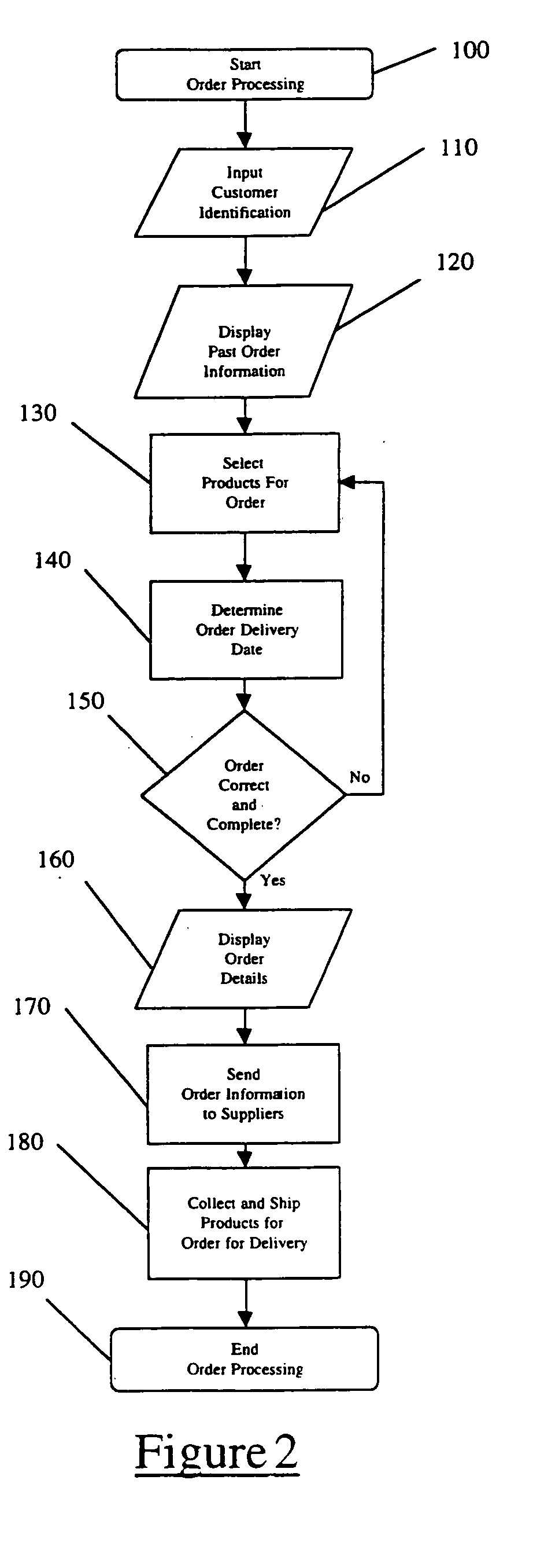 System and method for processing product orders