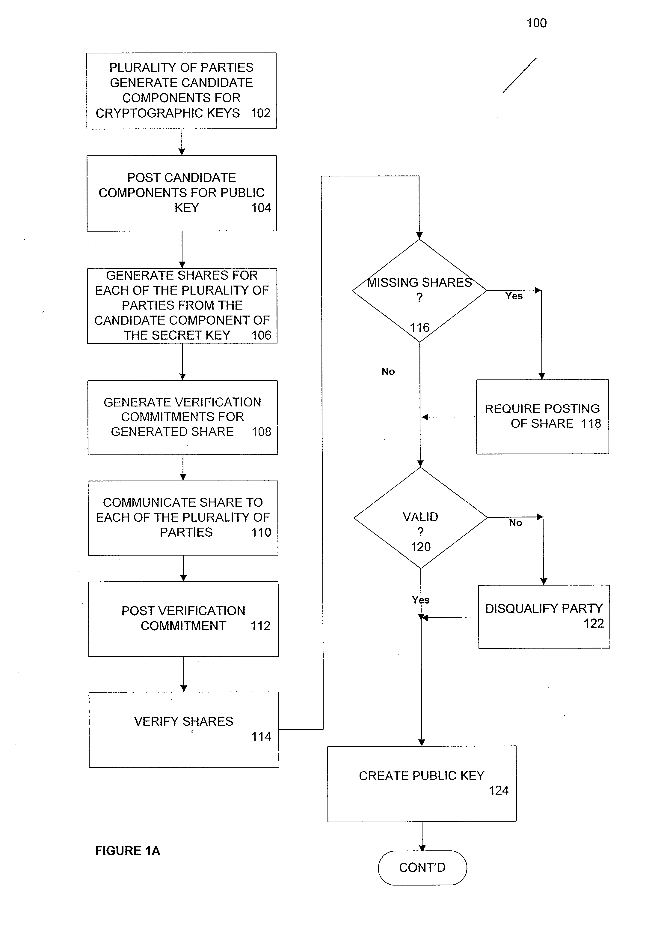 Method and apparatus for time-lapse cryptography