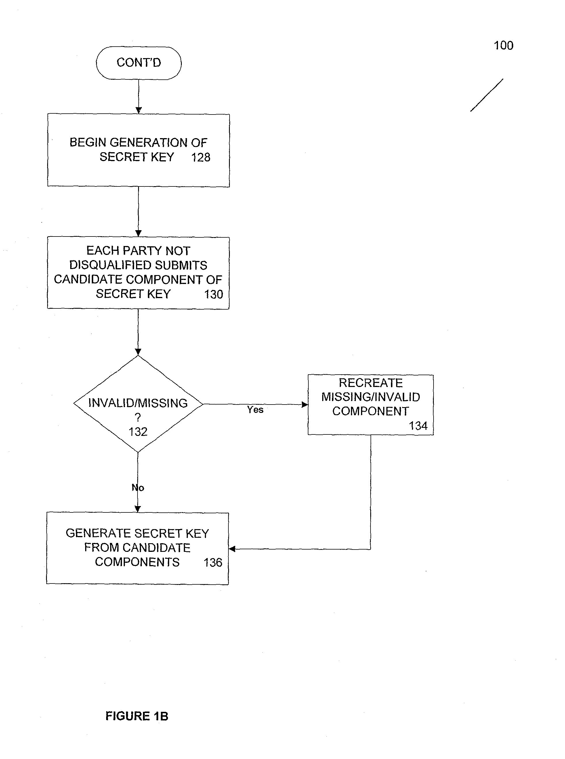 Method and apparatus for time-lapse cryptography