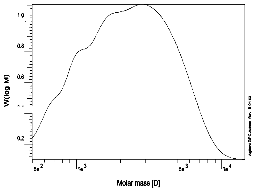 Photochromic hyperbranched azopolyamide and preparation method thereof