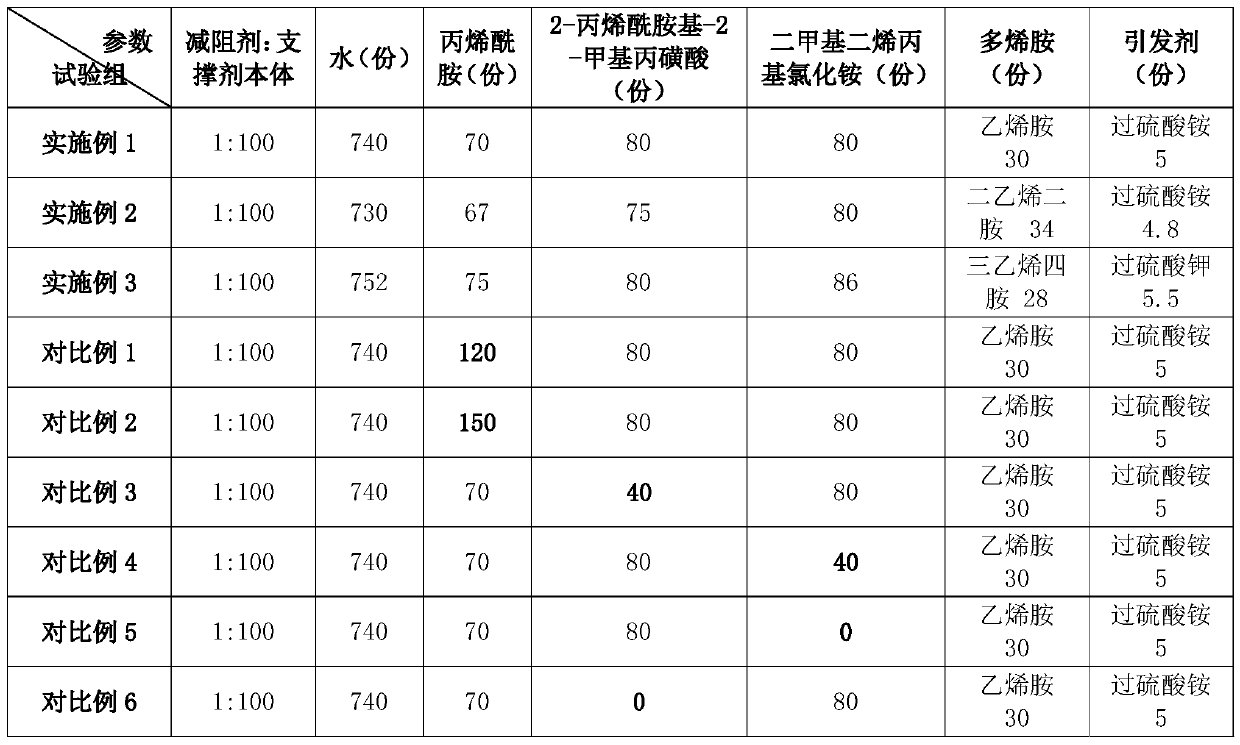 Preparation method of film covered supporting agent for fracturing