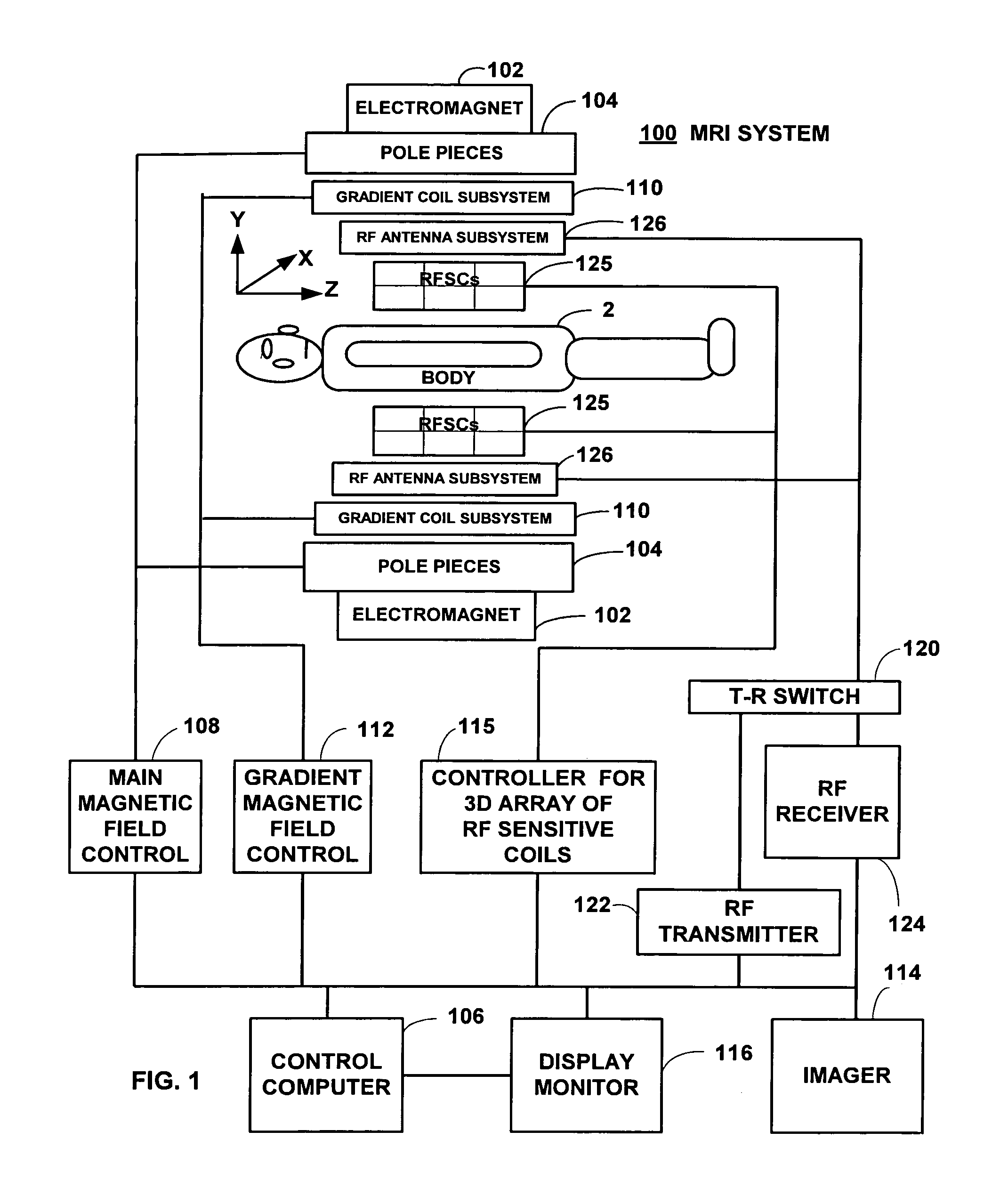 Field image tomography for magnetic resonance imaging