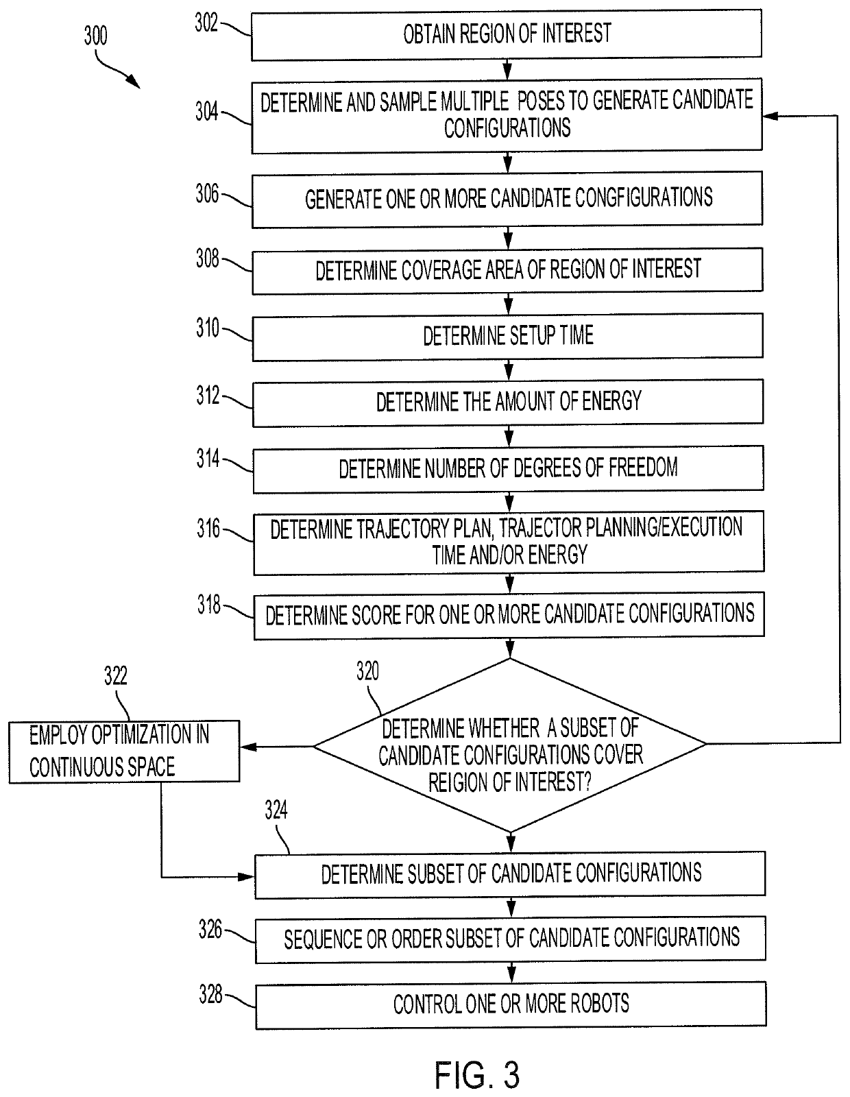 Setup planning and parameter selection for robotic finishing