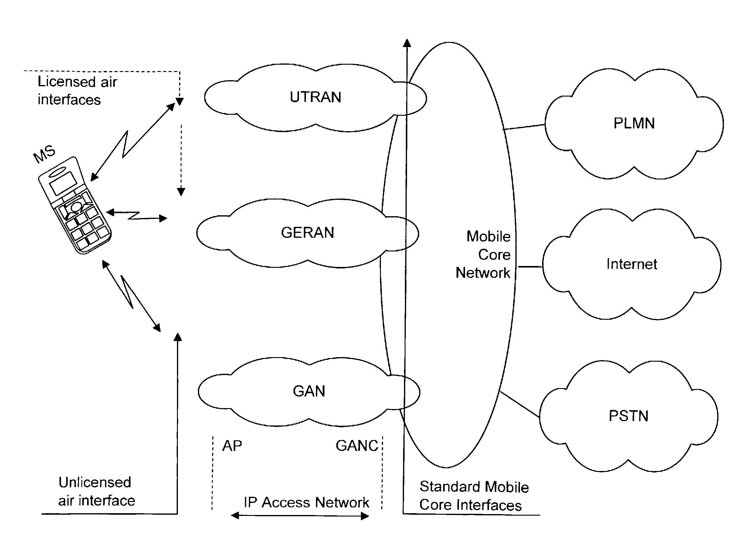 Methods for Reducing Paging Load in Generic Access Networks