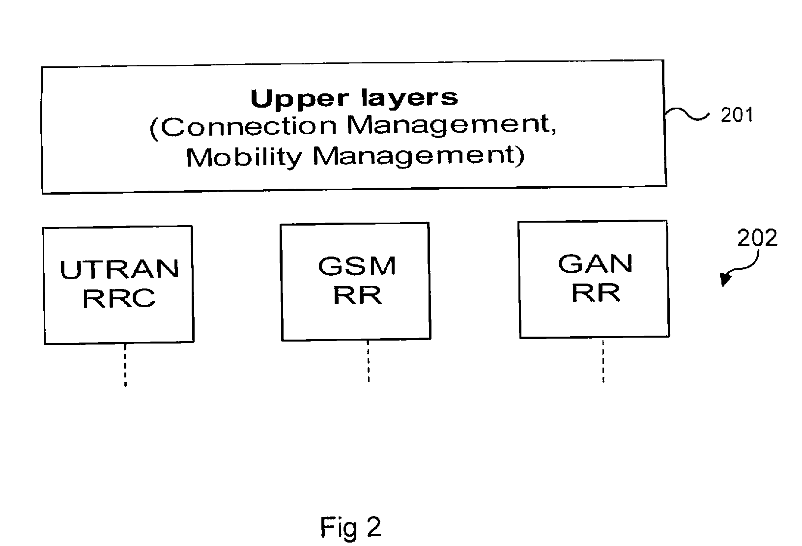 Methods for Reducing Paging Load in Generic Access Networks