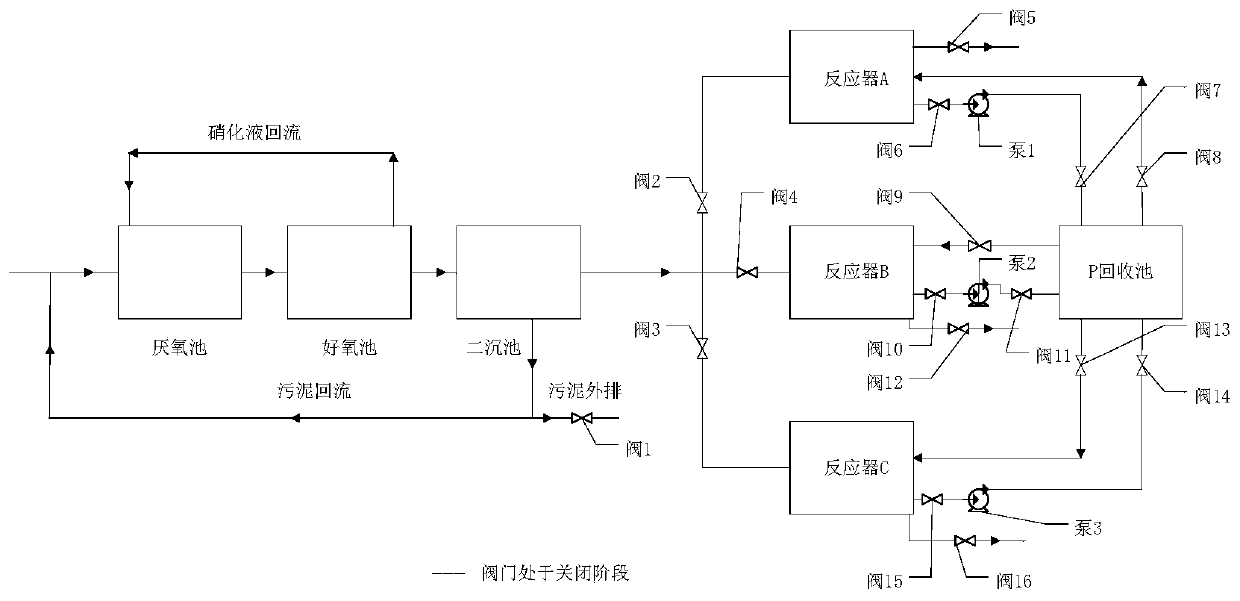 Continuous biological nitrogen and phosphorus removal recovery system and continuous biological nitrogen and phosphorus removal recovery technology