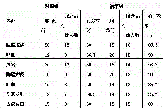 Bitter citrus immature flower soup stock for soothing liver and harmonizing stomach and preparation method thereof