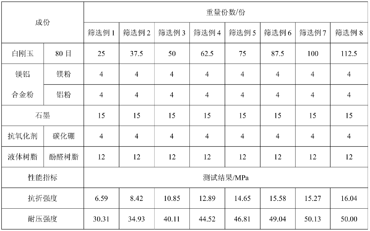 High-strength long-life stopper rod and preparation method thereof