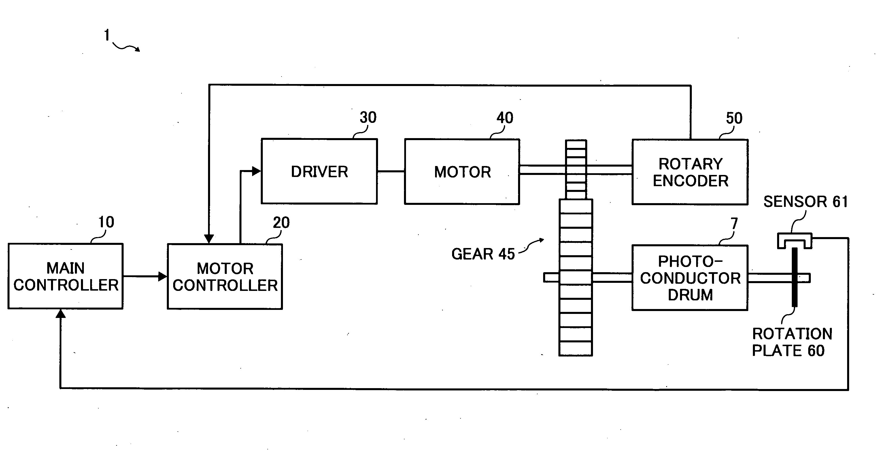 Rotation device, method for controlling rotation of a driving source, computer readible medium and image forming apparatus including the rotation device