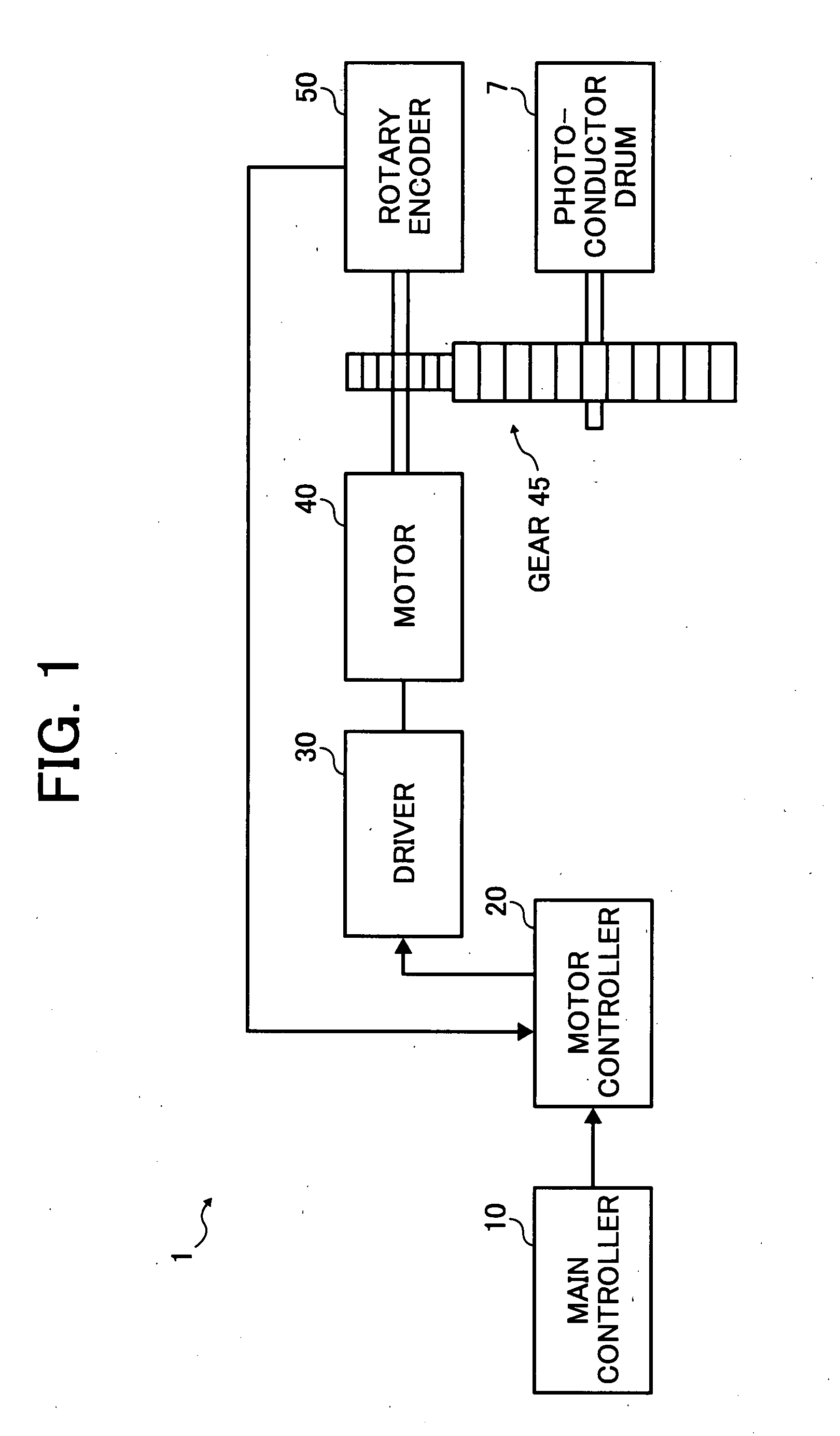 Rotation device, method for controlling rotation of a driving source, computer readible medium and image forming apparatus including the rotation device