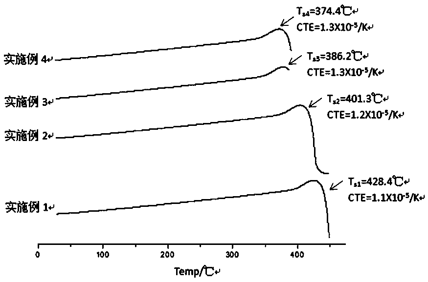 A kind of low temperature sealing glass containing sn and its preparation and use method